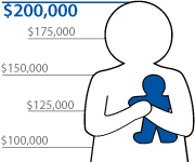 illustration showing the extent of funds contributed to matching grant
